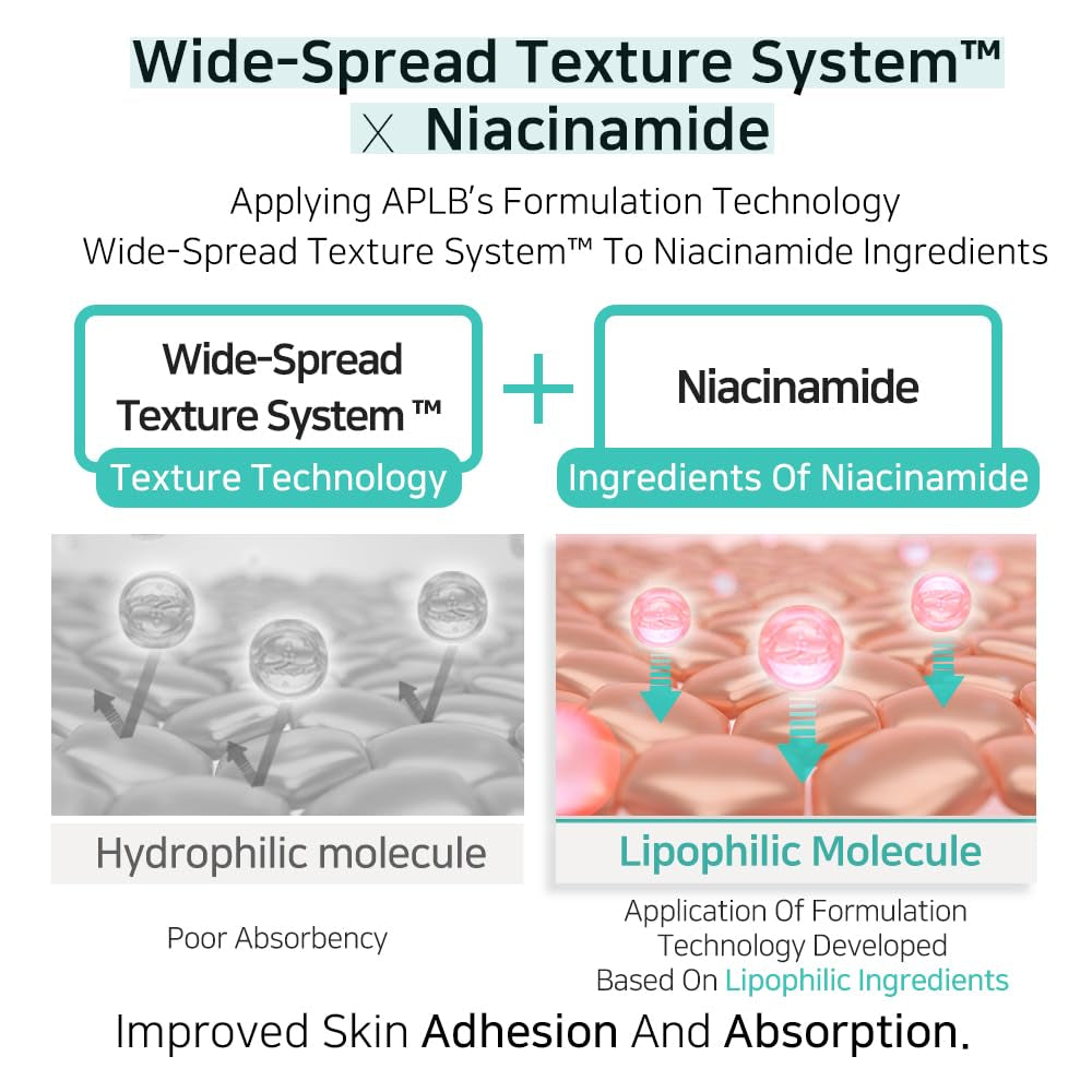 Loción Corporal Coreana APLB Glutatión + Niacinamida 12.5% | Hidratación Profunda, Revitalizante y Antimanchas